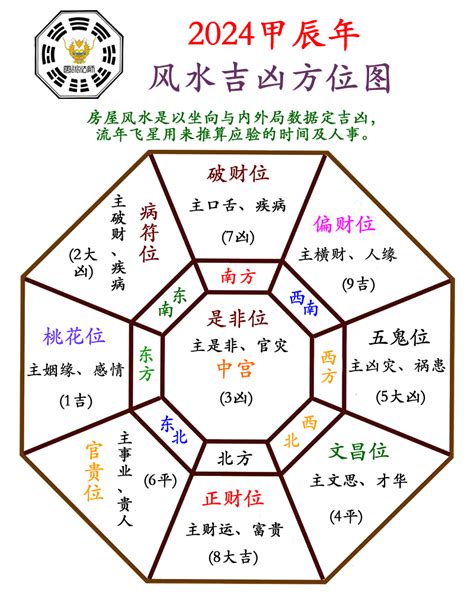 帝王方位|2024風水寶典大公開